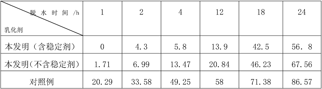 Self-emulsifying heavy oil viscosity reducer as well as preparation method and application thereof