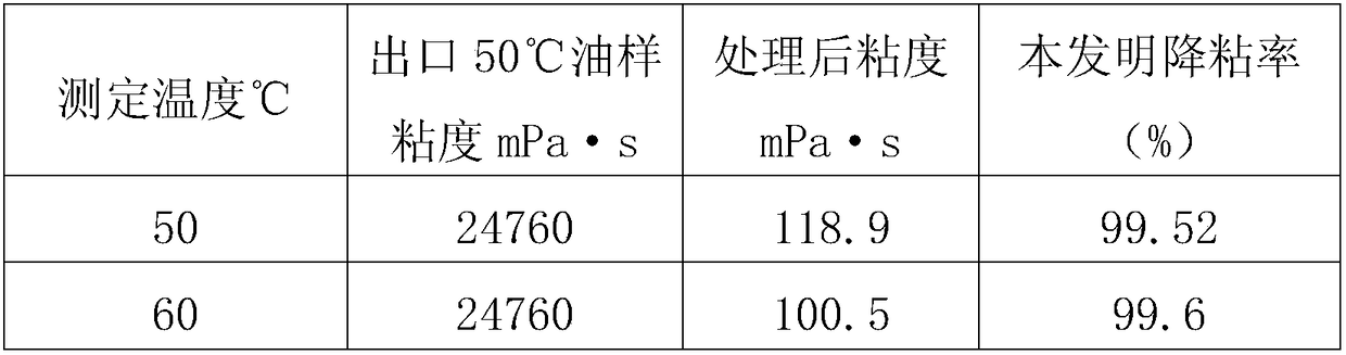 Self-emulsifying heavy oil viscosity reducer as well as preparation method and application thereof