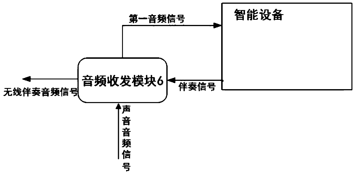 Karaoke system, karaoke method and family scene karaoke system