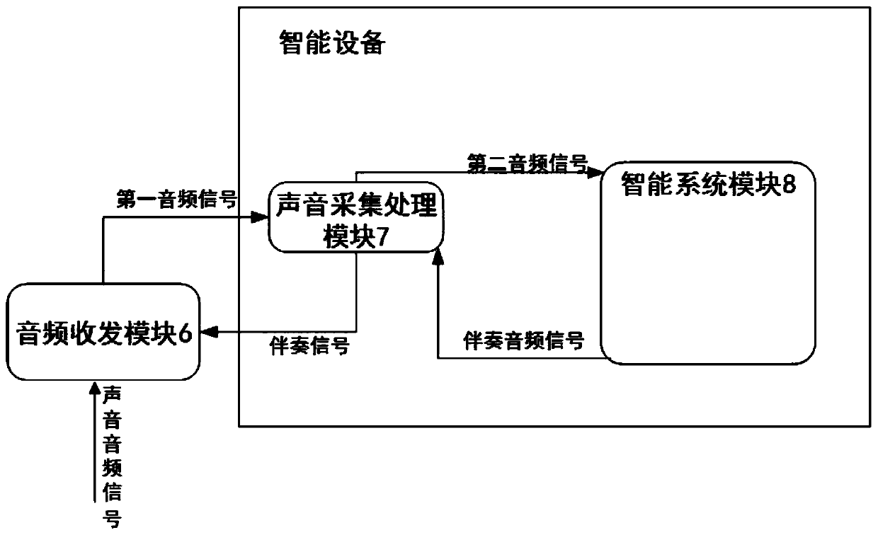 Karaoke system, karaoke method and family scene karaoke system