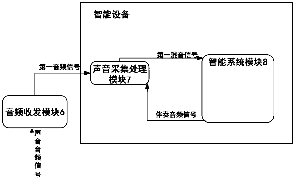 Karaoke system, karaoke method and family scene karaoke system