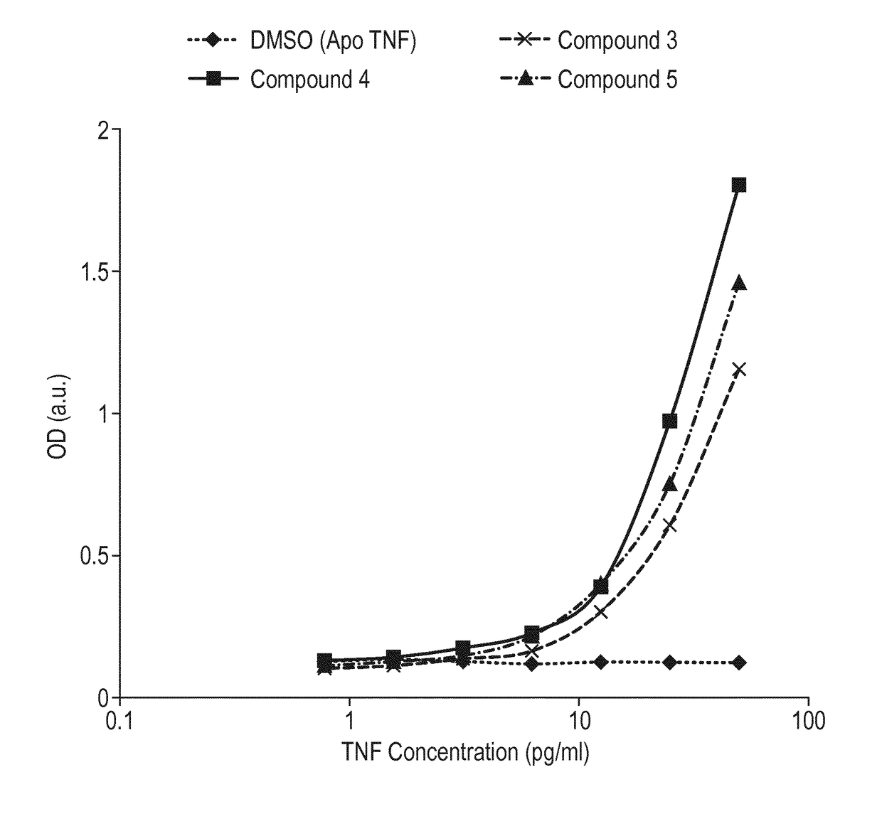 Antibody epitope