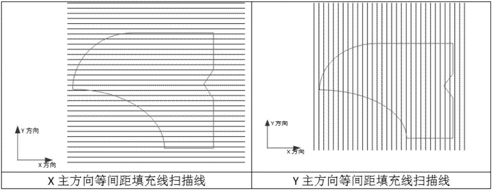 Adaptive layering type additive manufacturing method