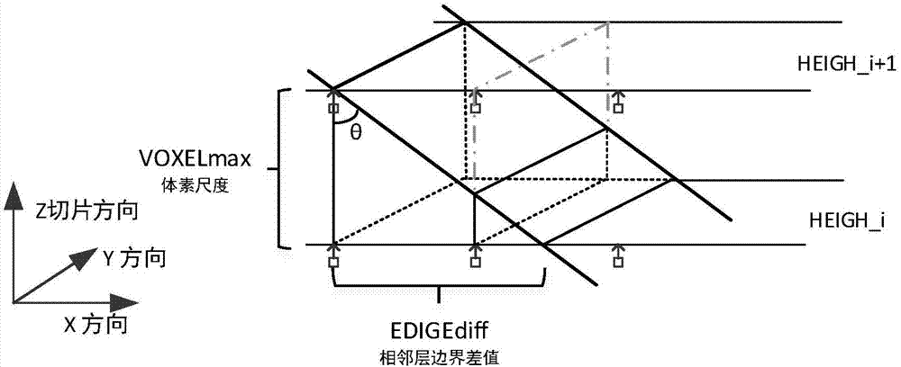 Adaptive layering type additive manufacturing method