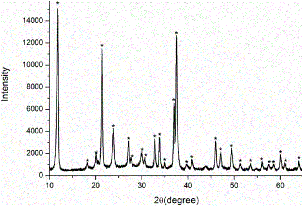 Phosphorus-containing magnesium oxychloride cement preparation method beneficial to improvement of early strength