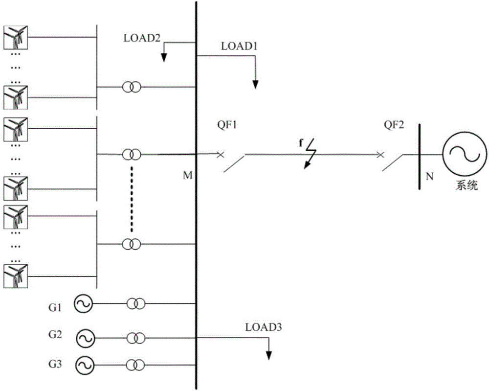 Wind-power-contained isolated grid running outgoing line reclosing method adapting to formation of three-phase tripping operation