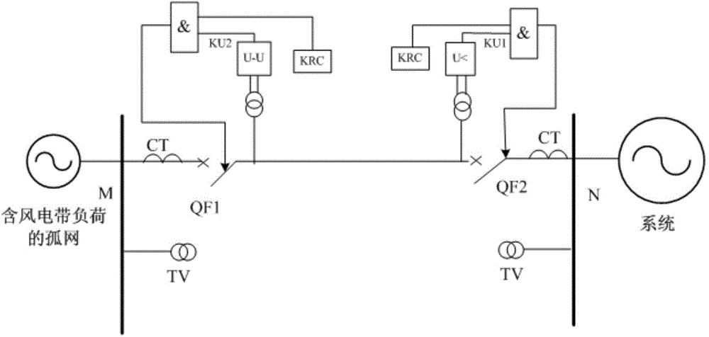 Wind-power-contained isolated grid running outgoing line reclosing method adapting to formation of three-phase tripping operation