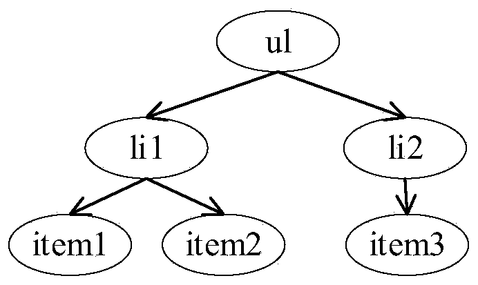 A browser front-end rendering display method under a BS architecture