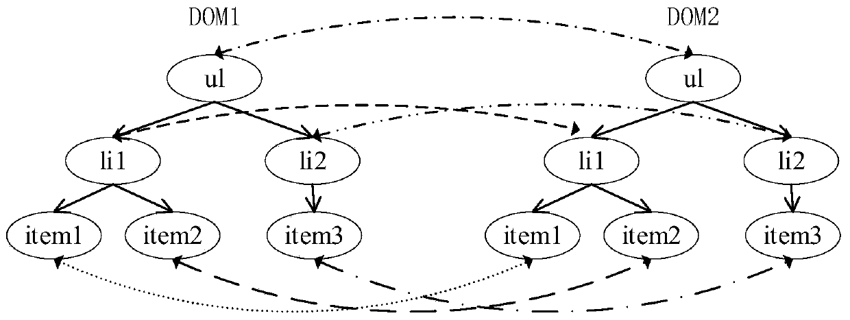 A browser front-end rendering display method under a BS architecture