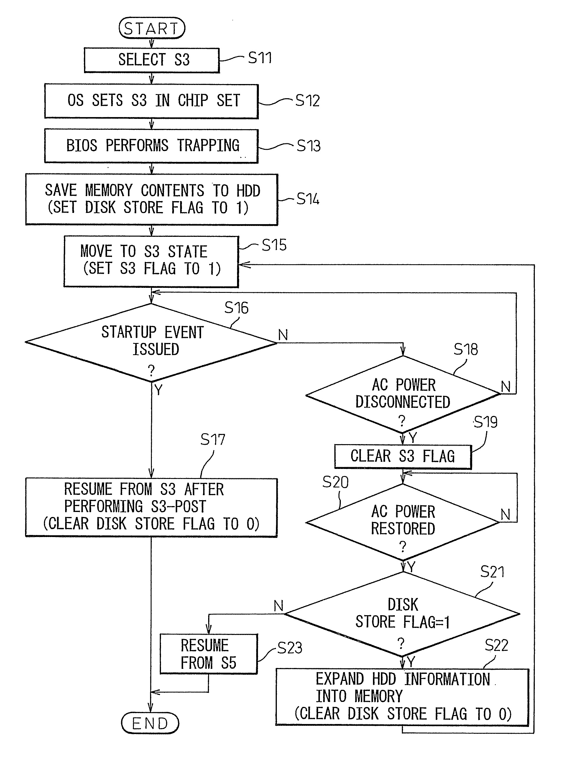 Information processing apparatus and power supply control method