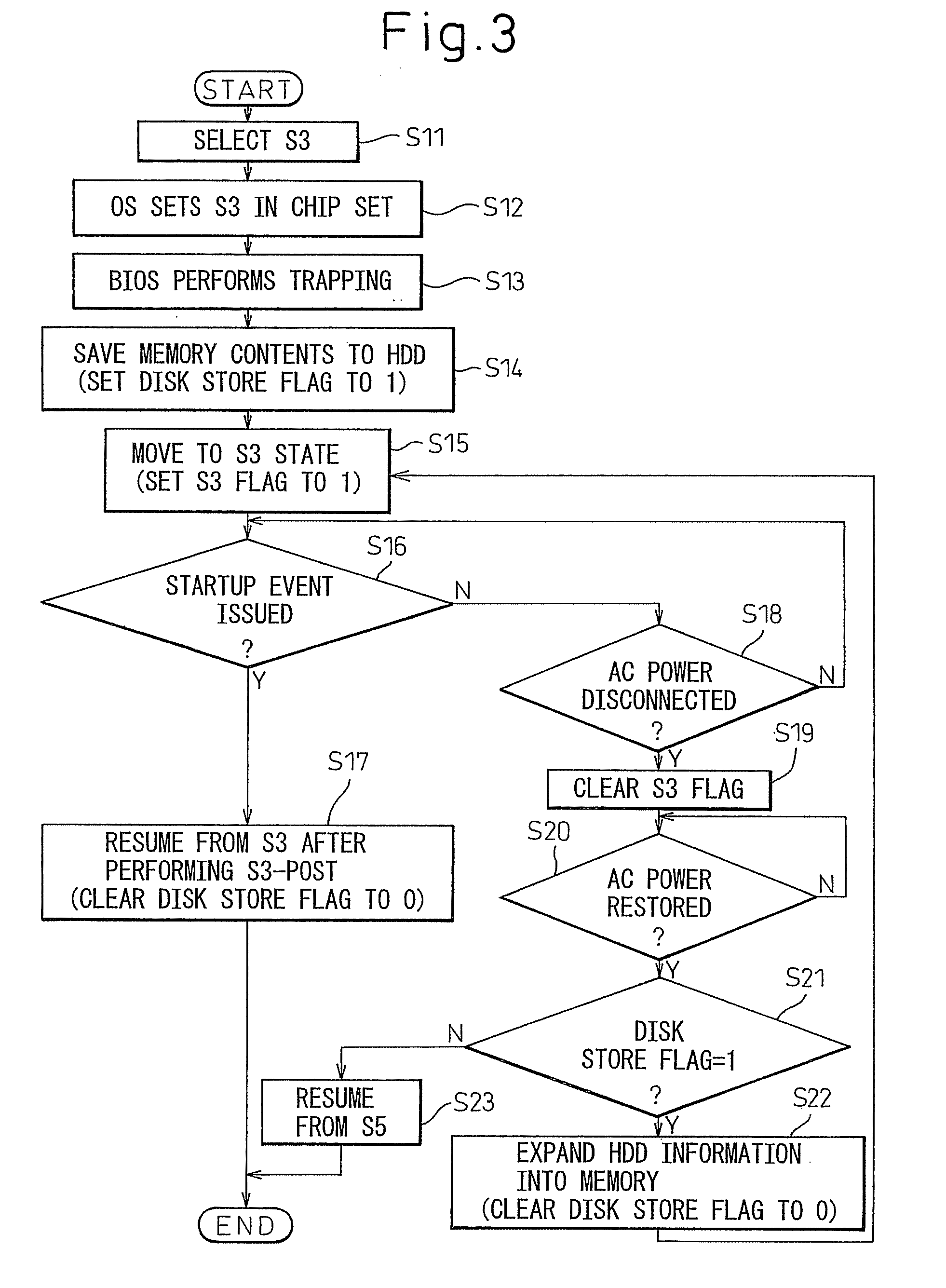 Information processing apparatus and power supply control method