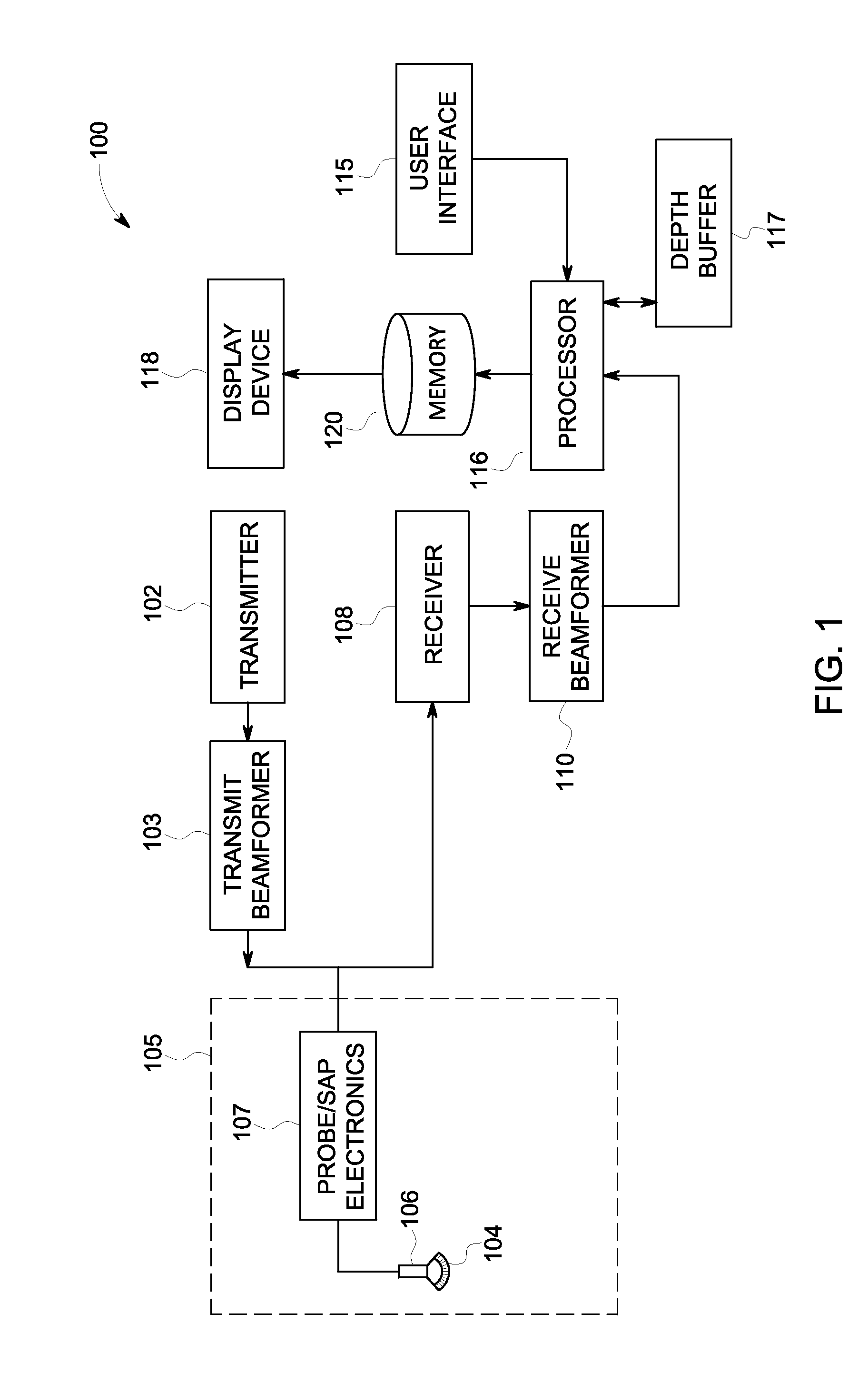 Ultrasound imaging system and method