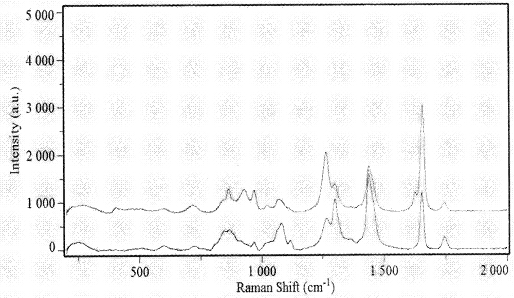 Method for detecting illegal cooking oil doped in edible blend oil