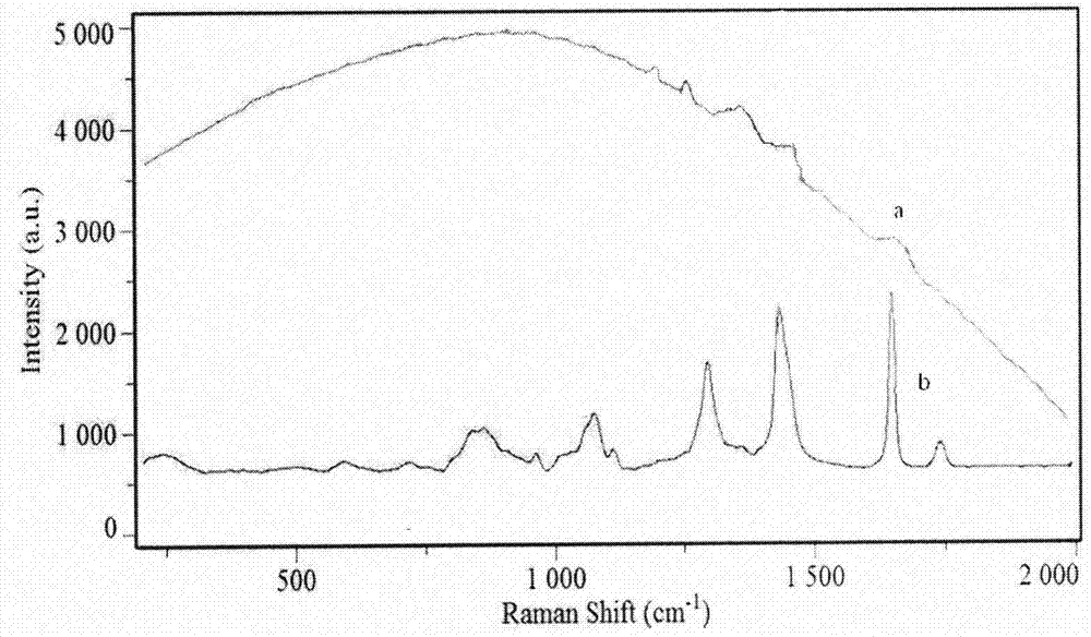 Method for detecting illegal cooking oil doped in edible blend oil