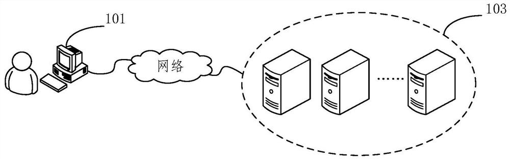 Resource transfer method and device, storage medium and electronic device