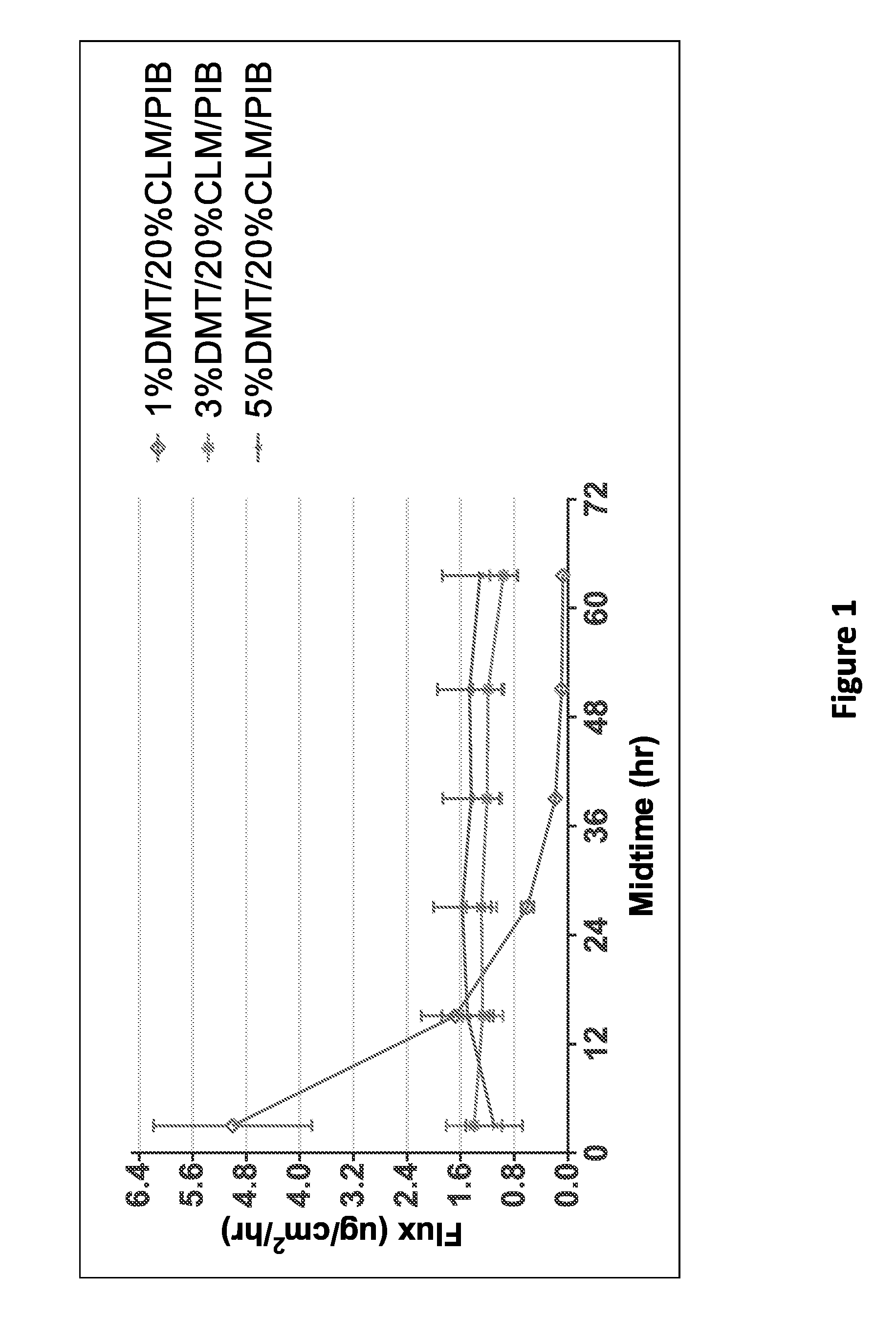 Methods and Compositions for Managing Pain Comprising Dexmedetomidine Transdermal Compositions