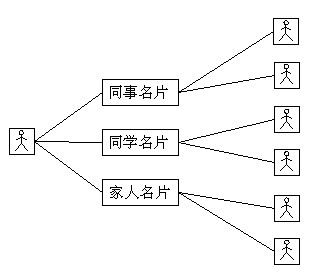 Method for spreading personal information and establishing close-relation social network service (SNS)