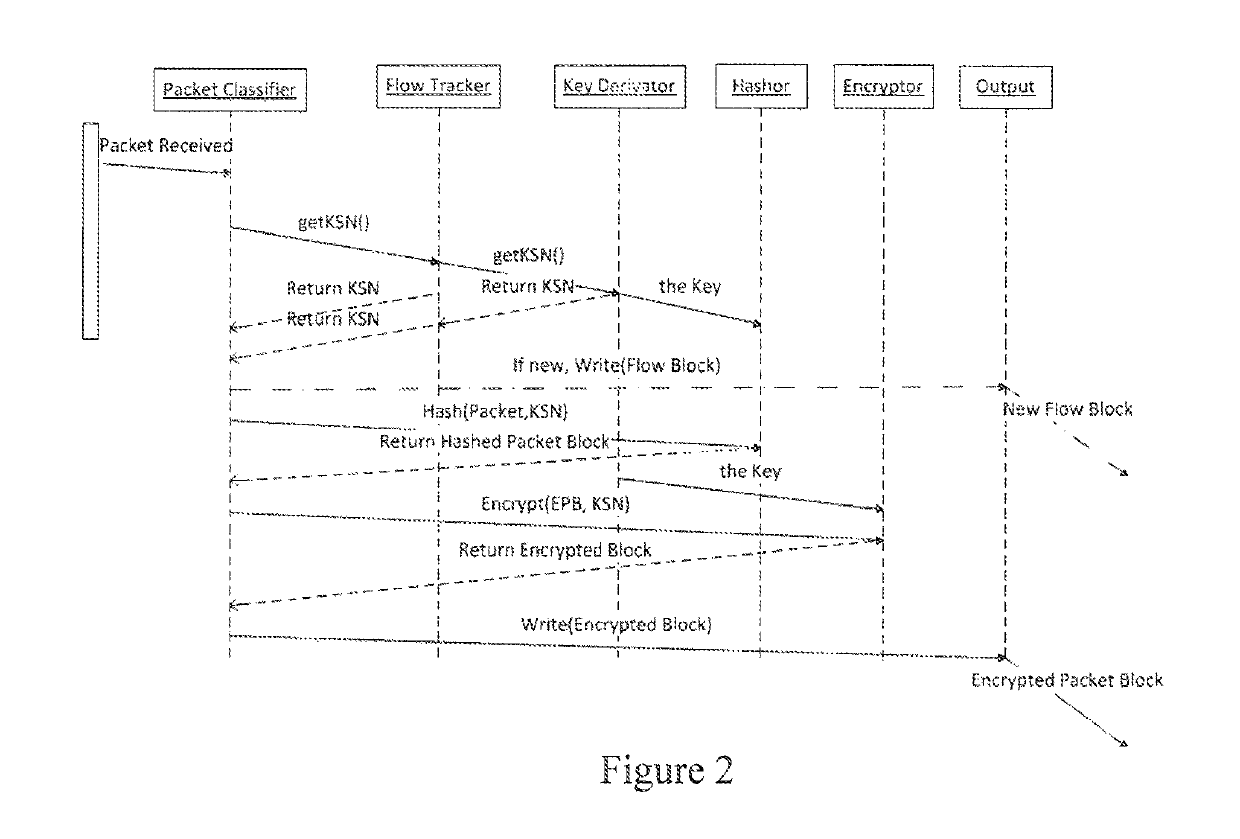 System, method and apparatus for network security monitoring, information sharing, and collective intelligence