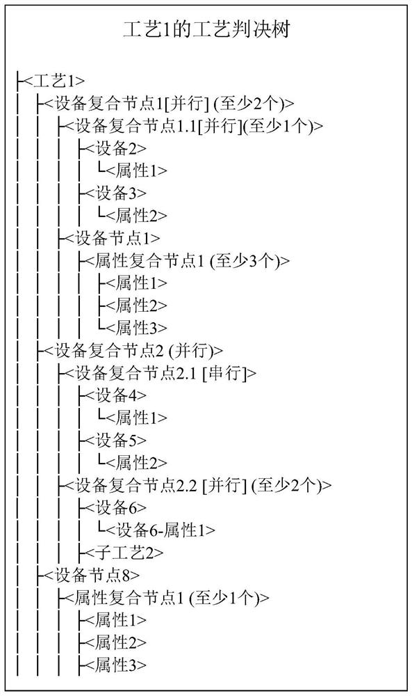 Method and system for detecting process status