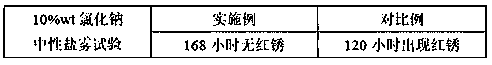 Production process for multiple stranded electrodes for maritime work