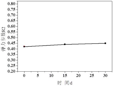 A preparation method of enzymolysis rice protein with increased telomere length