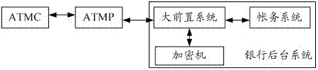 Three-layer key encryption method and bank transaction system