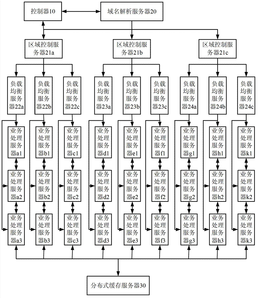 Method and system for web conference drifting control