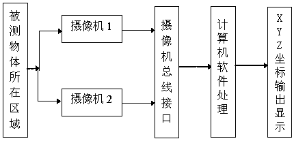 Three-dimensional reconstruction method for binocular stereo vision