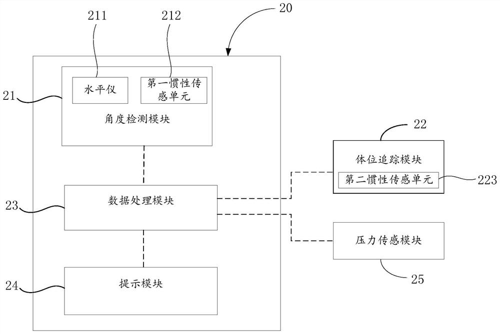 Digital total hip replacement device and calibration method for abduction angle and top rake of digital total hip replacement device