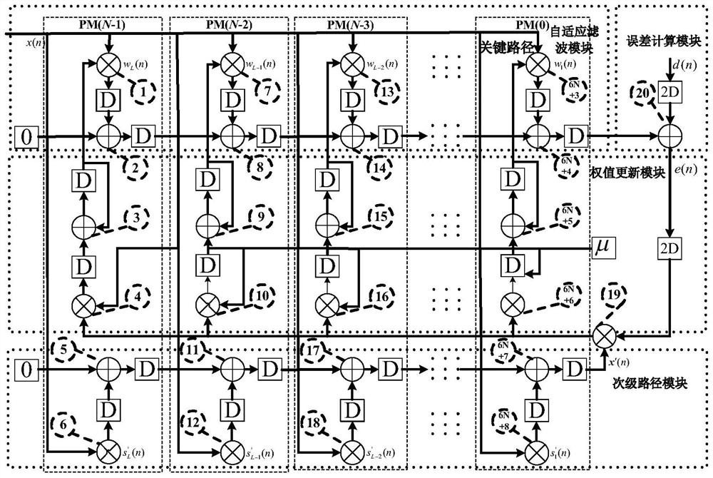 FPGA-based high-speed Delay-FxLMS filter design method