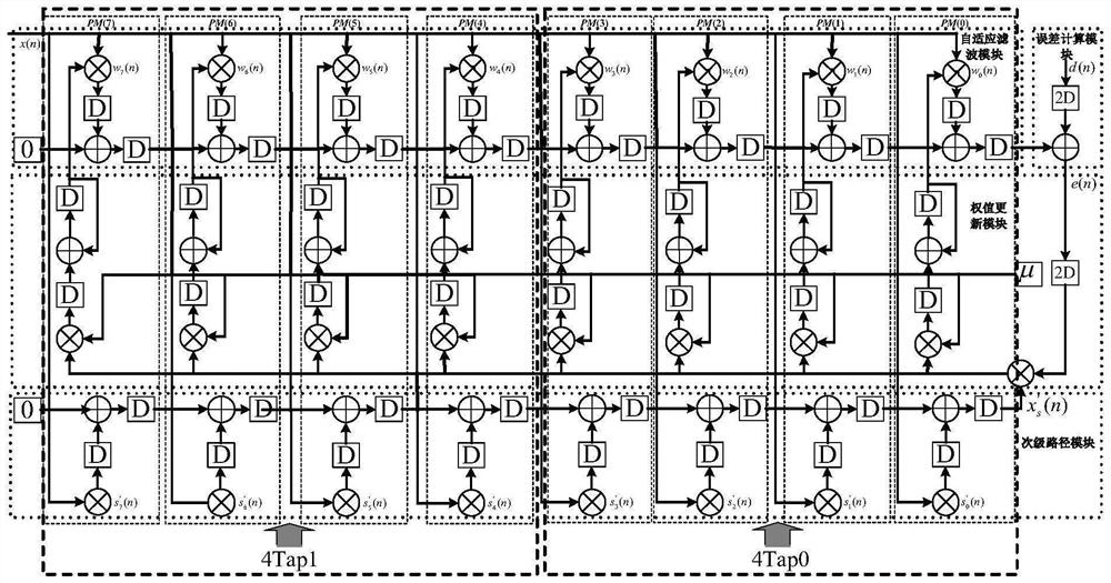 FPGA-based high-speed Delay-FxLMS filter design method