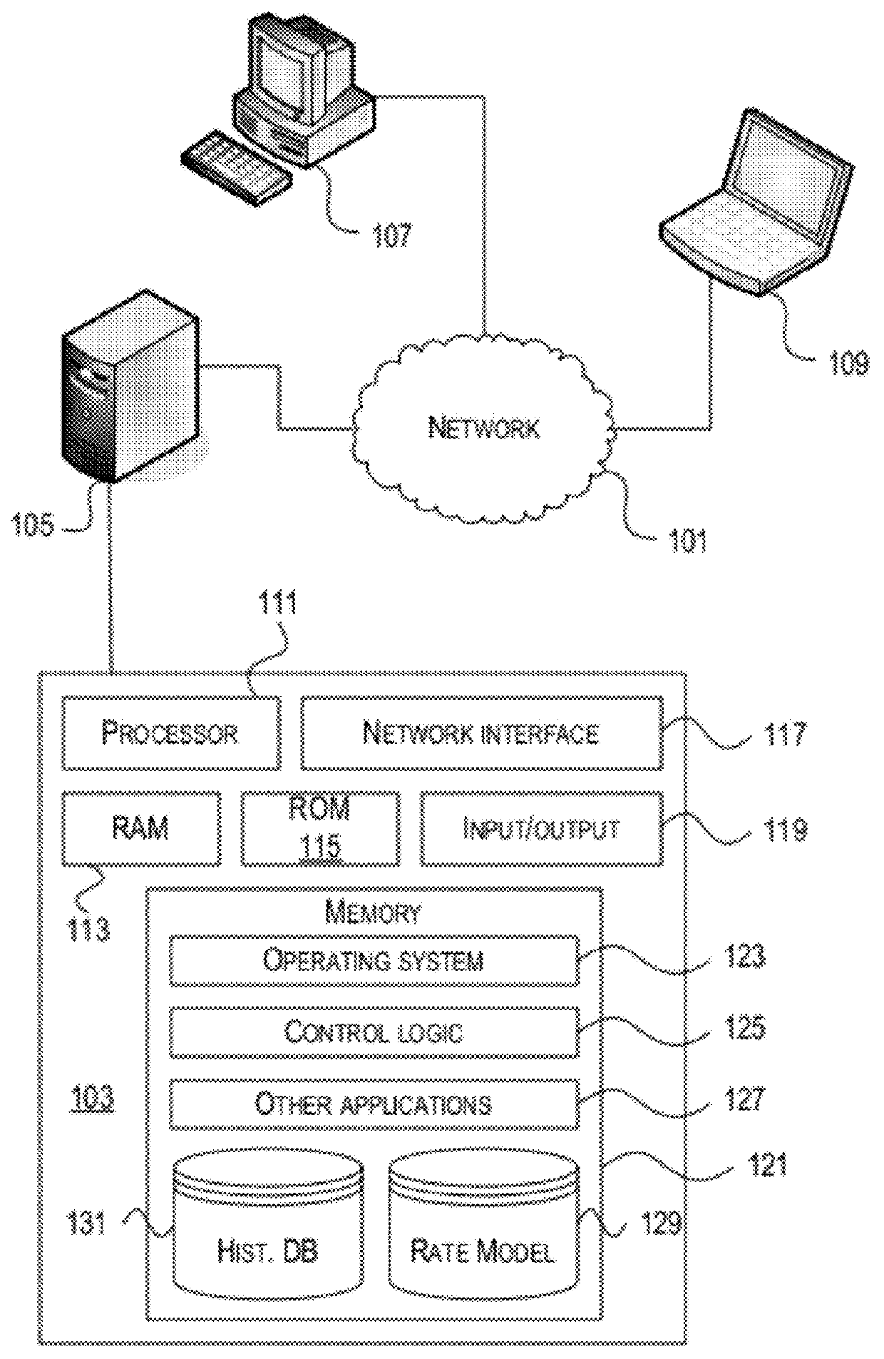 Real-time insurance estimate based on non-personal identifying information