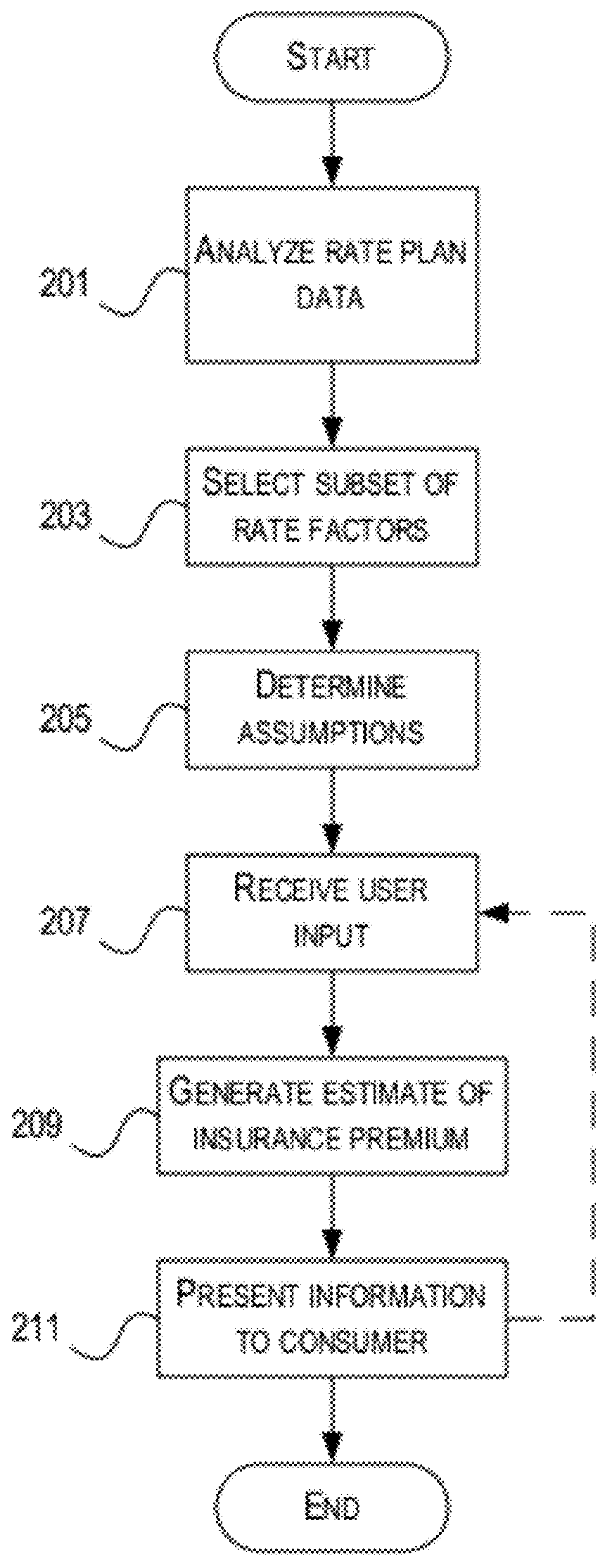 Real-time insurance estimate based on non-personal identifying information