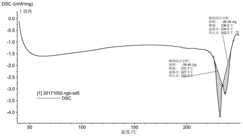 Itakaline hydrochloride A crystal form and preparation method thereof