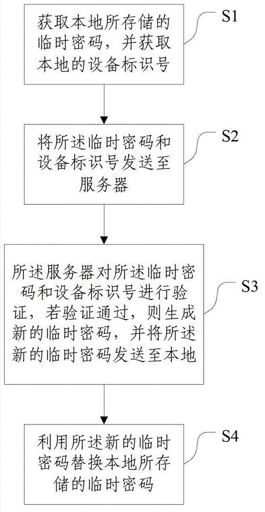 Client-side password storage method and service system