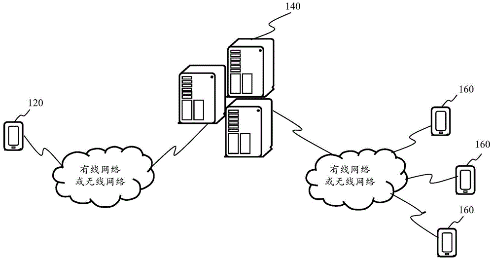 System and method used for information interaction