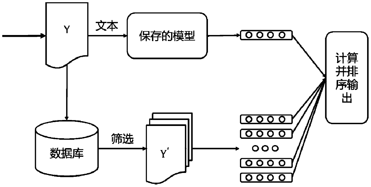 Class case recommendation method based on text content