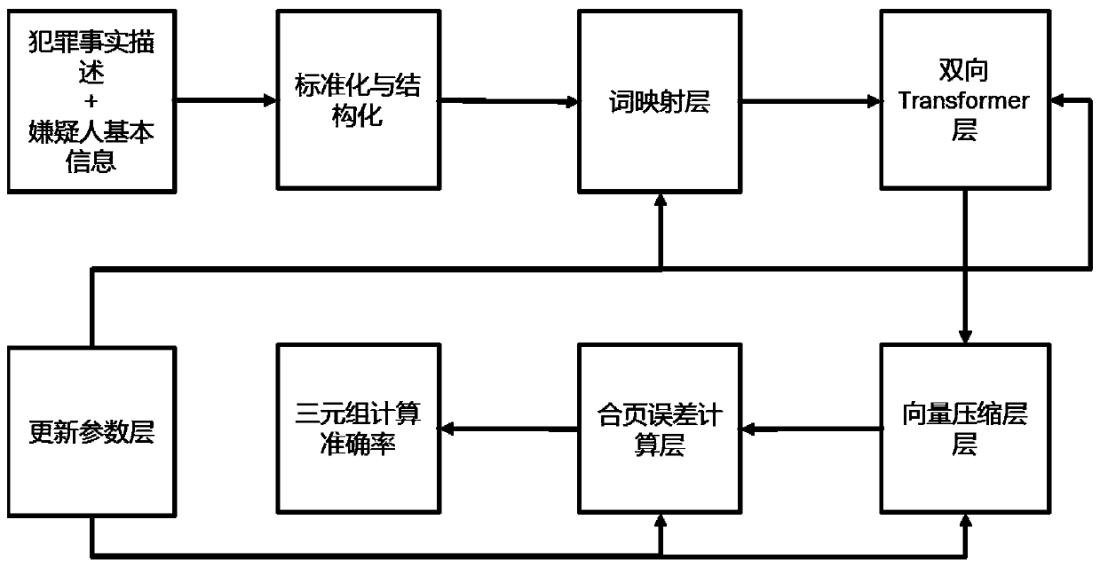 Class case recommendation method based on text content