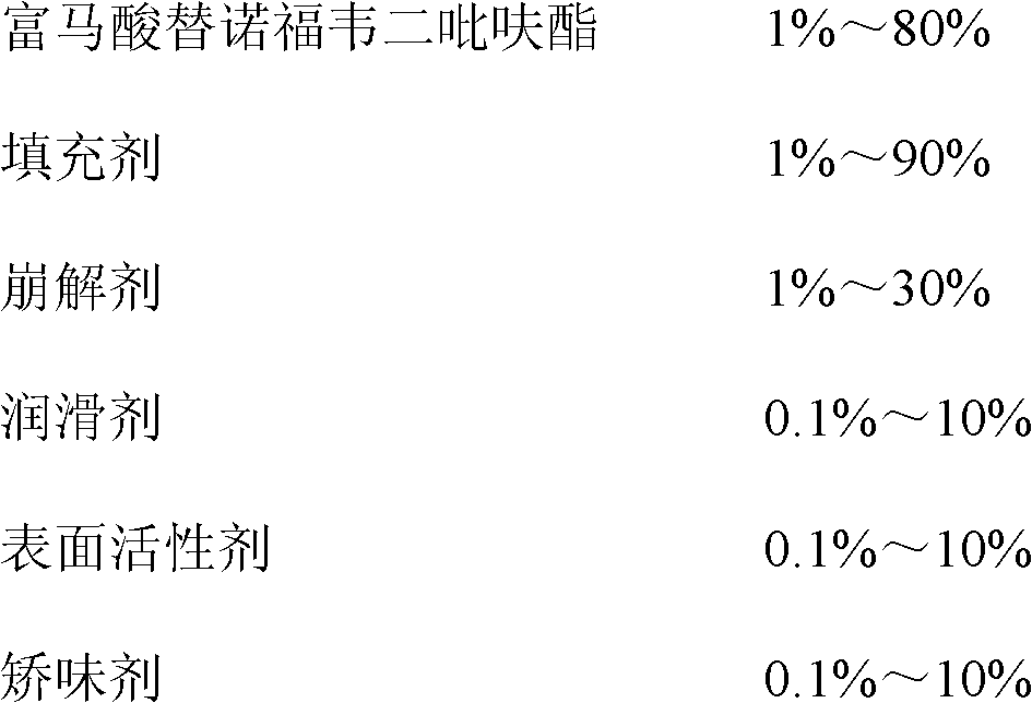 Tenofovir disoproxil fumarate dispersible tablets and preparation method thereof