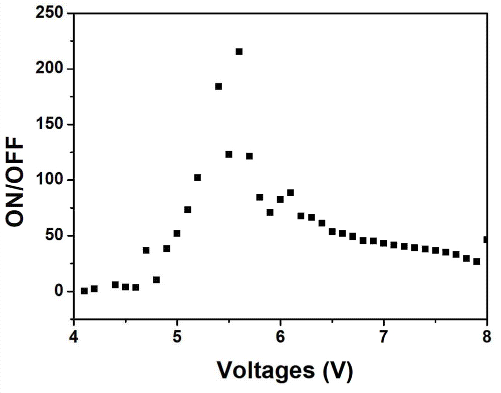 Novel light-operated light emitting diode based on nano material