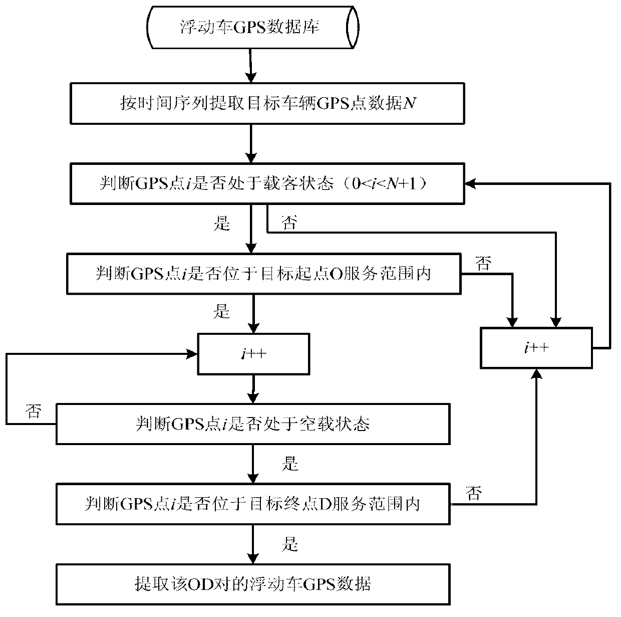 Experience route generation method based on probe vehicle data