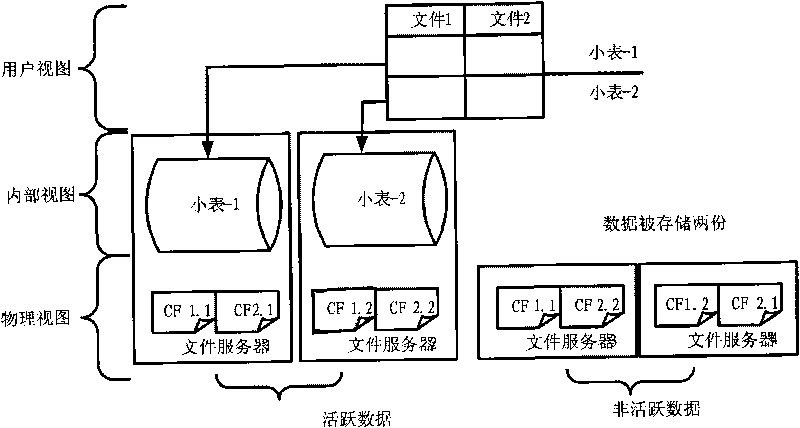 Dispatching method and system of distributed system