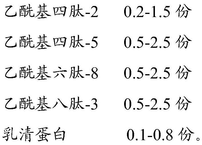 Skin care composition, skin care cream and preparation method thereof