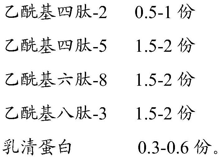 Skin care composition, skin care cream and preparation method thereof