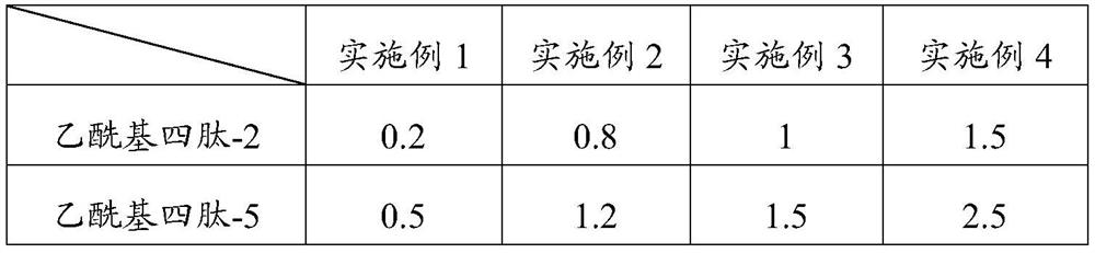 Skin care composition, skin care cream and preparation method thereof