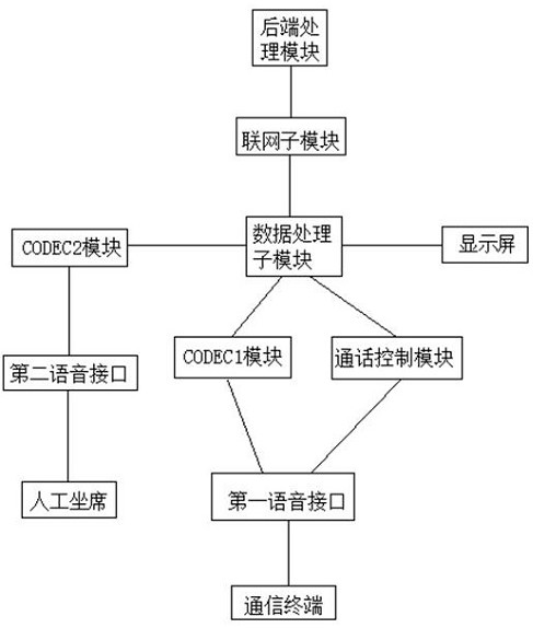 Three-party call terminal for mobile man-machine cooperation call robot