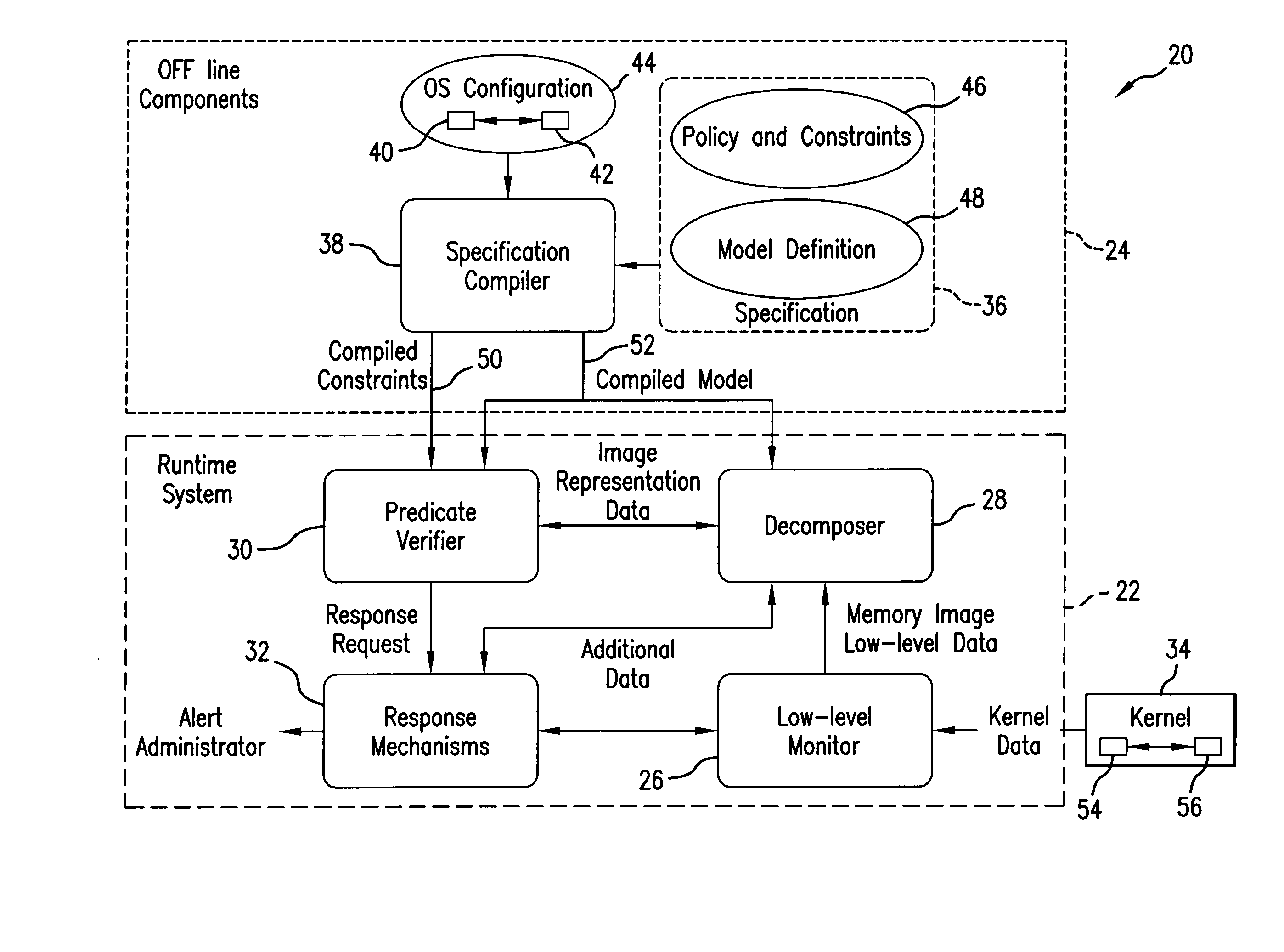 Method & system for monitoring integrity of running computer system