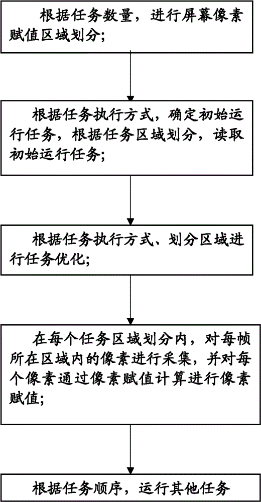 A method and system for realizing subtitle special effects by multitasking