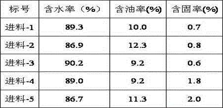 A resource treatment process for oily sludge