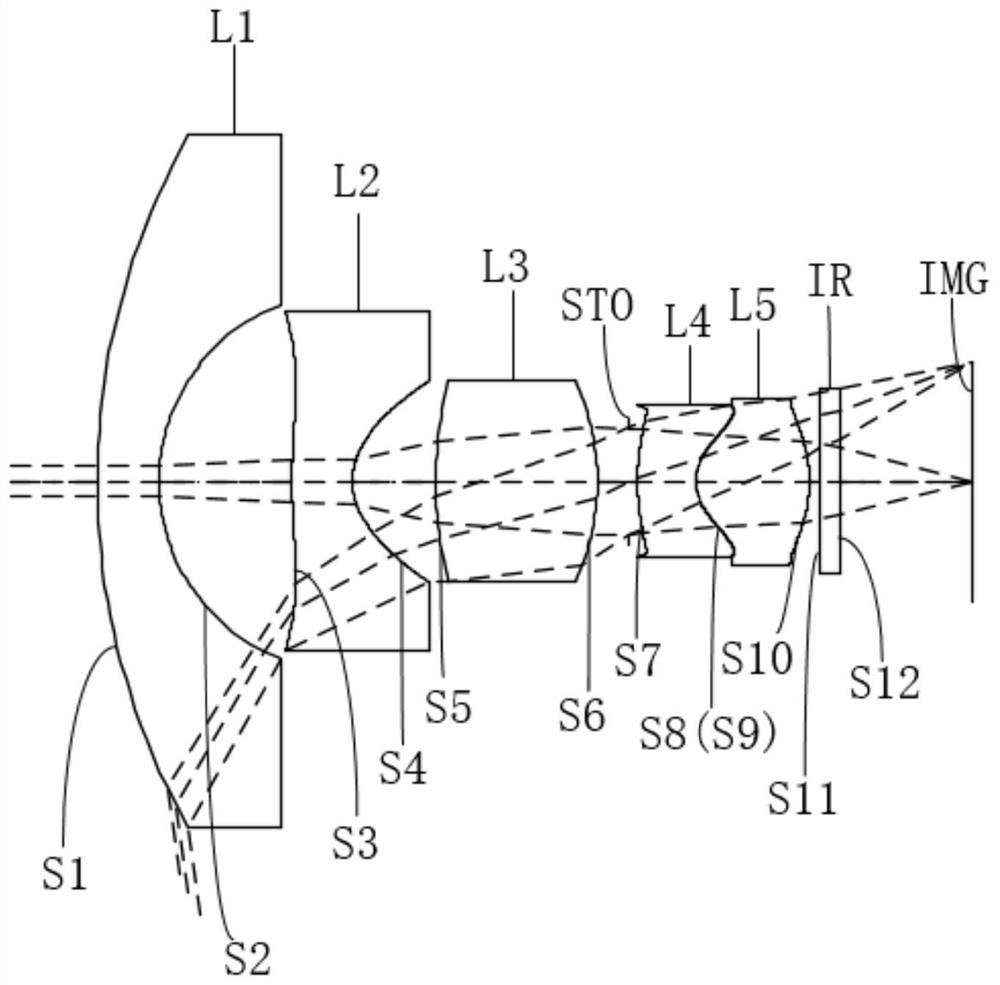 Optical system, lens module and electronic equipment